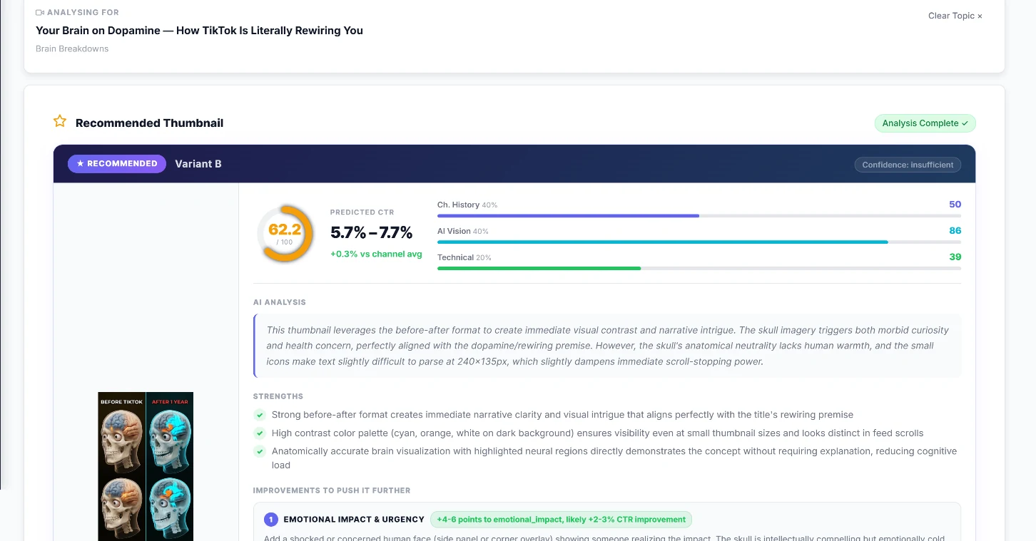 Vital Logic Thumbnail Lab recommended-result screen: winning variant, predicted CTR of 6.7%, signal breakdown, and AI analysis reasoning